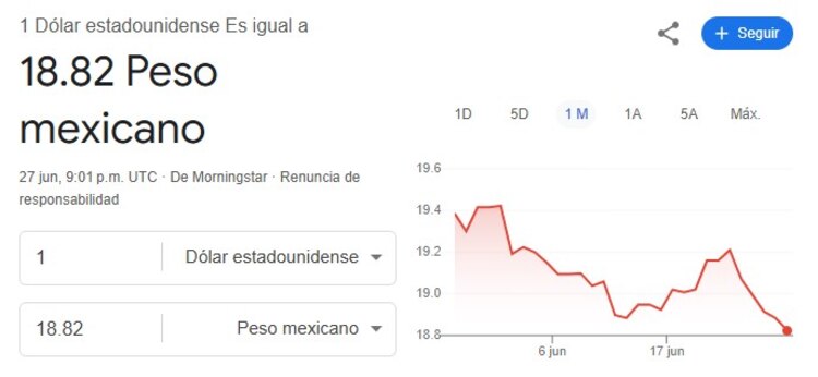 Este es el precio del dólar hoy.