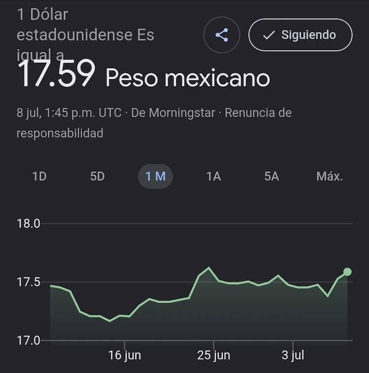 Este es el precio del dólar hoy