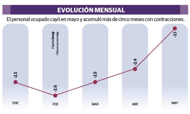 EVOLUCIÓN MENSUAL