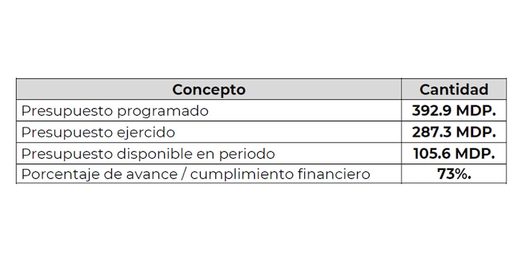 La CNDH aclara información publicada por La Razón