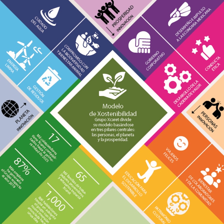 “Nuestro propósito es hacer más feliz al planeta contagiando nuestro amor por México”