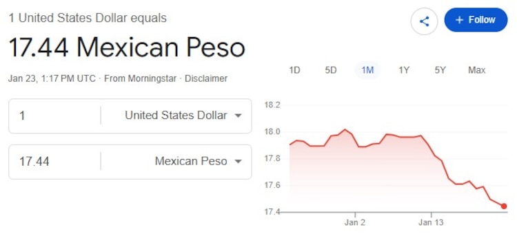 Este es el precio del dólar hoy.