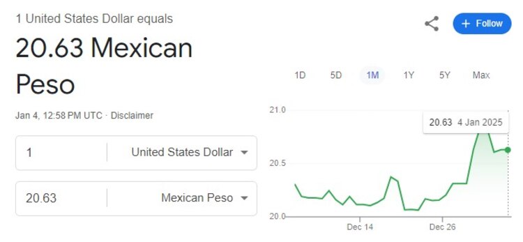 Este es el precio del dólar hoy 4 de enero.