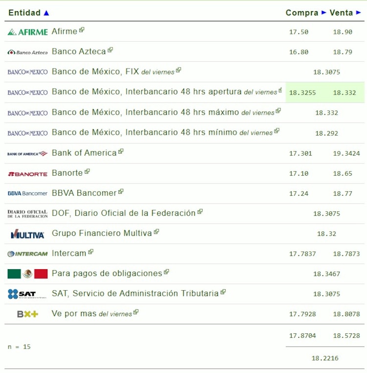 Este es el precio del dólar hoy.