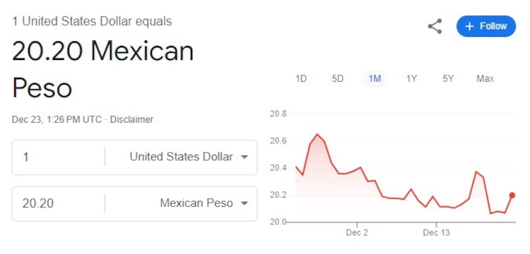 Este es el precio del dólar hoy 23 de diciembre.