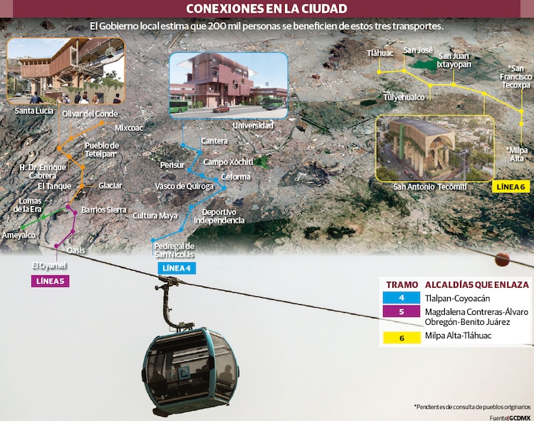 UNA CABINA del Cablebús transporta a usuarios sobre la avenida Constituyentes, en abril pasado