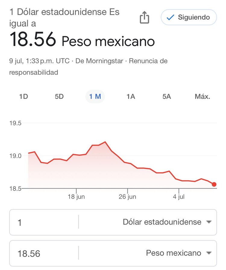 Este es el precio del dólar hoy