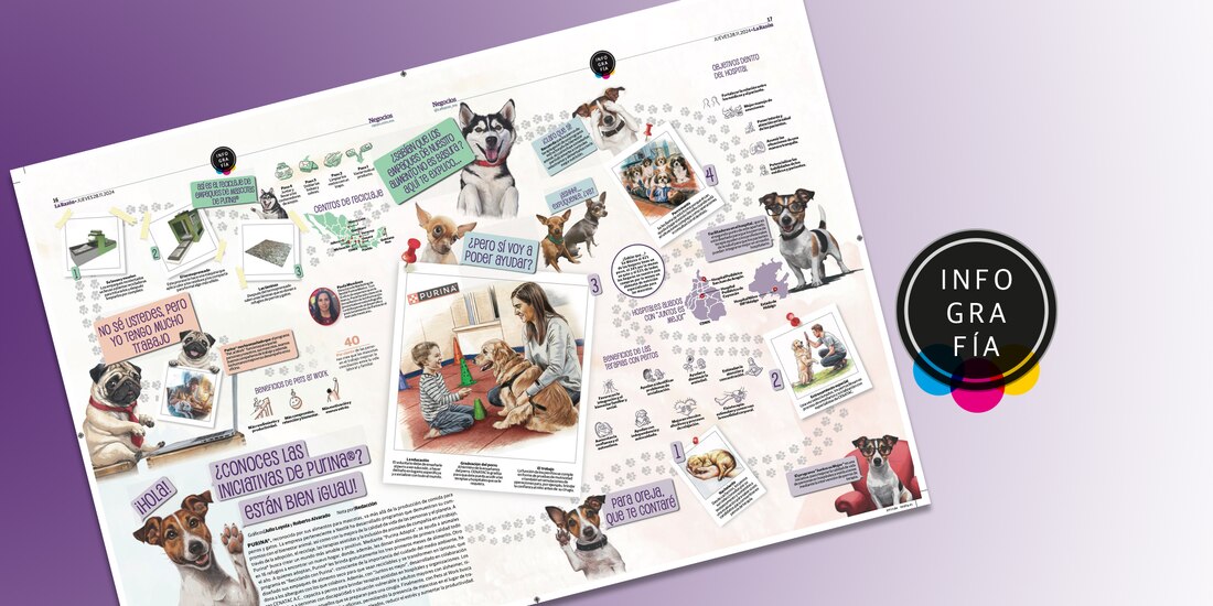 ¿Conoces Las iniciativas de Purina®?