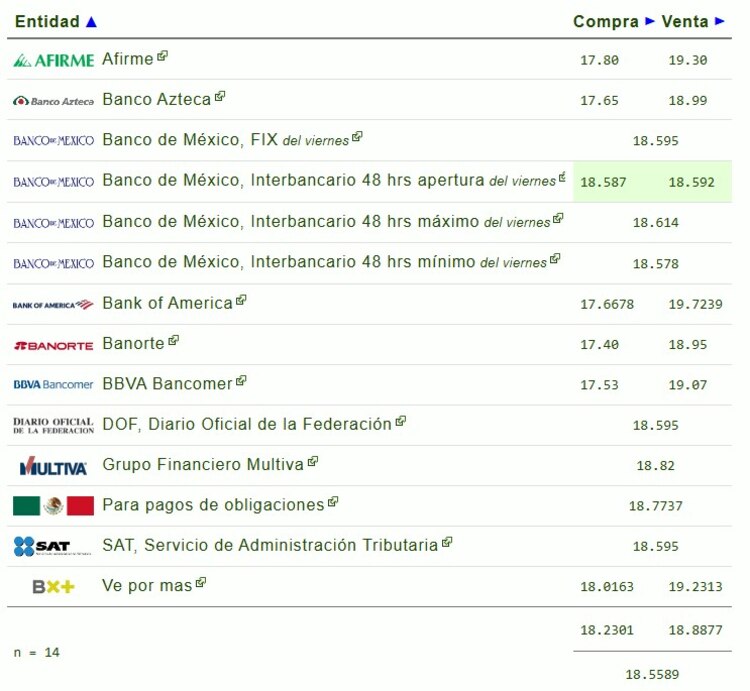 Este es el precio del dólar hoy.