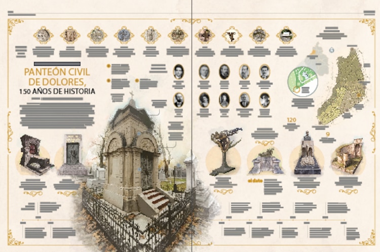 Panteón de Dolores y sus 150 años de historia