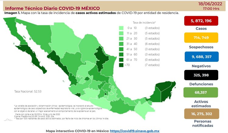 Informe Técnico Diario COVID-19 del sábado 18 de junio de 2022.