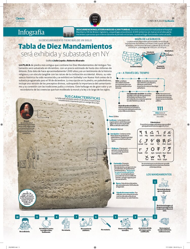 Tabla de Diez Mandamientos será exhibida y subastada en NY