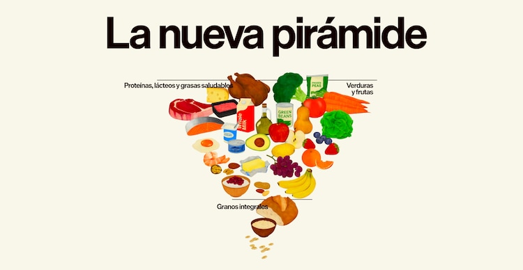 Nueva pirámide nutricional de Estados Unidos