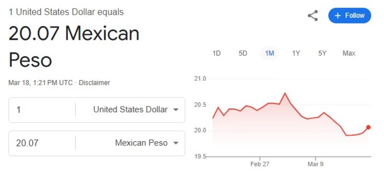 Este es el precio del dólar hoy.