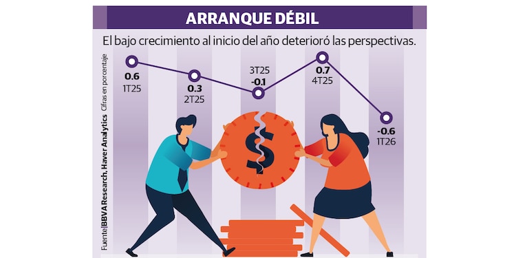 Arranque débil