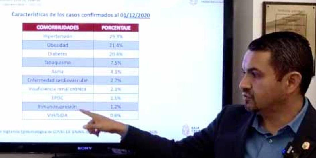 El secretario de Salud muestra el lista de comorbilidades más comunes entre personas afectadas por COIVD.