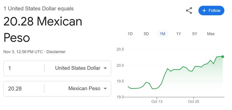 Este es el precio del dólar hoy domingo 3 de noviembre.