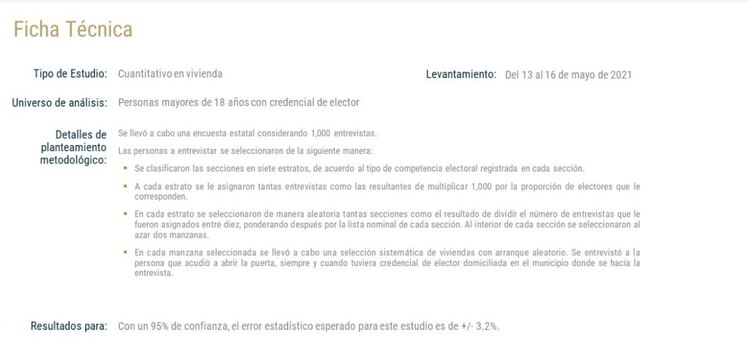 Metodología del estudio de opinión realizado por De las Heras Demotecnia.