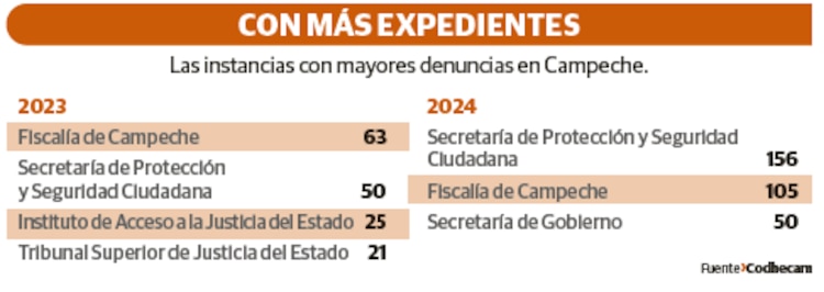 Con más expedientes