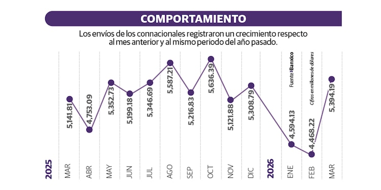 COMPORTAMIENTO