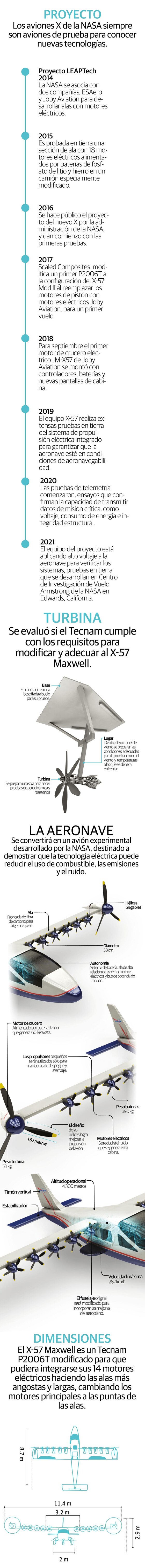 El X-57 Maxwell emprende el vuelo, es el primer avión eléctrico pilotado