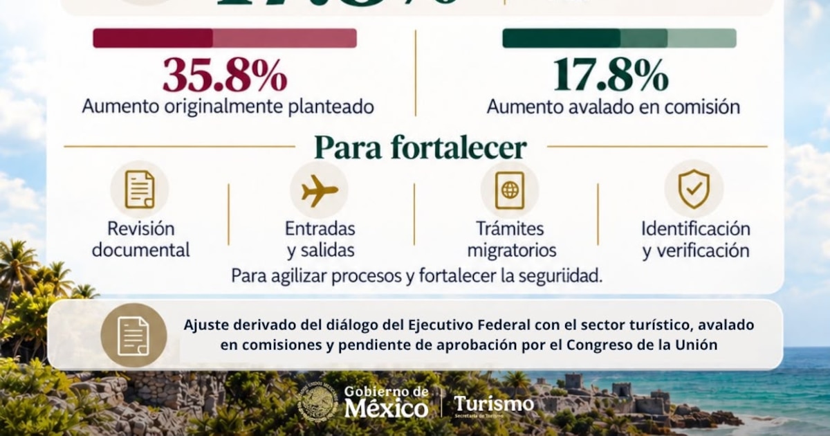La Razón