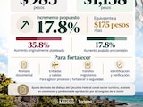 Información oficial.