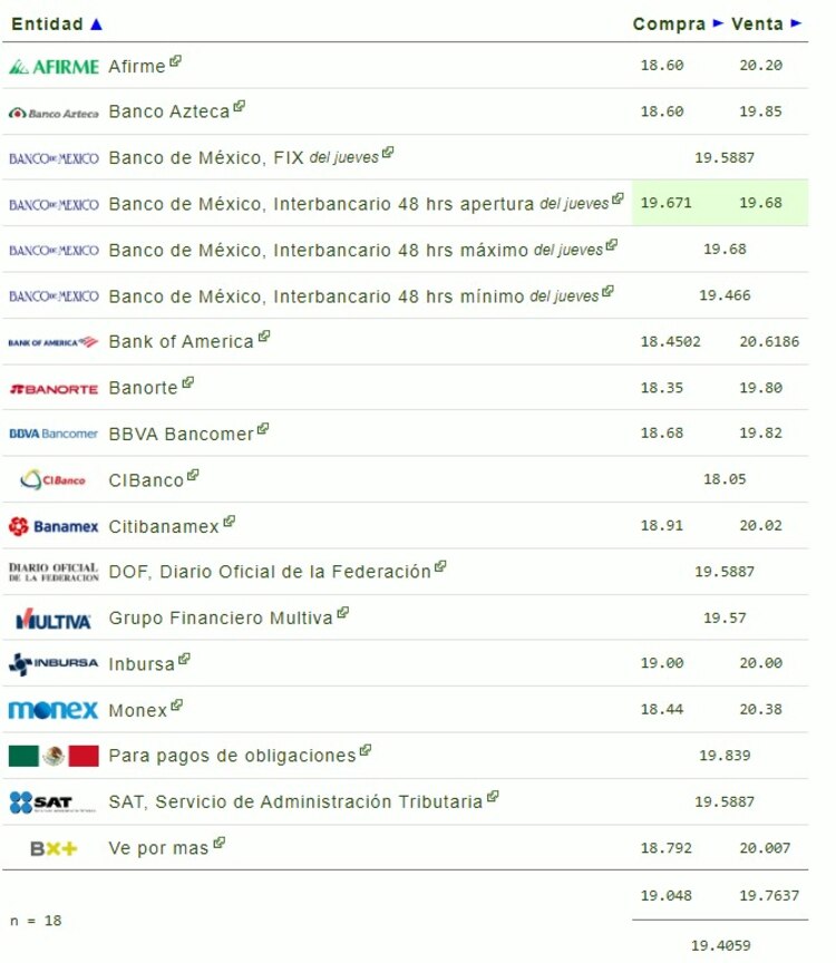 Este es el precio del dólar en bancos hoy viernes 13 de septiembre de 2024.