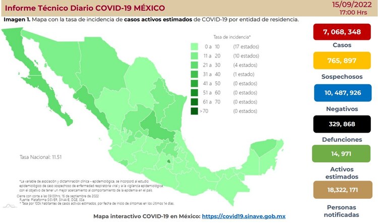 Informe Técnico Diario COVID-19 del 15 de septiembre de 2022.