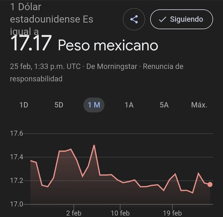 Este es el precio del dólar hoy