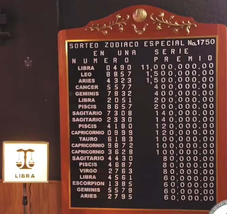 Resultados del Sorteo Zodiaco Especial 1750 del domingo 28 de junio de 2026.