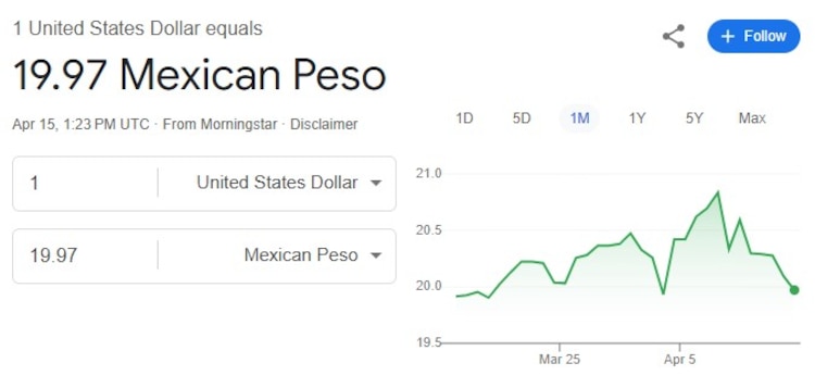 Este es el precio del dólar hoy.