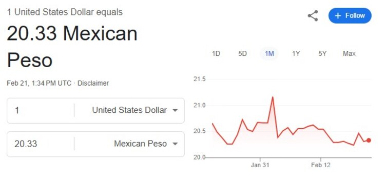 Este es el precio del dólar hoy.