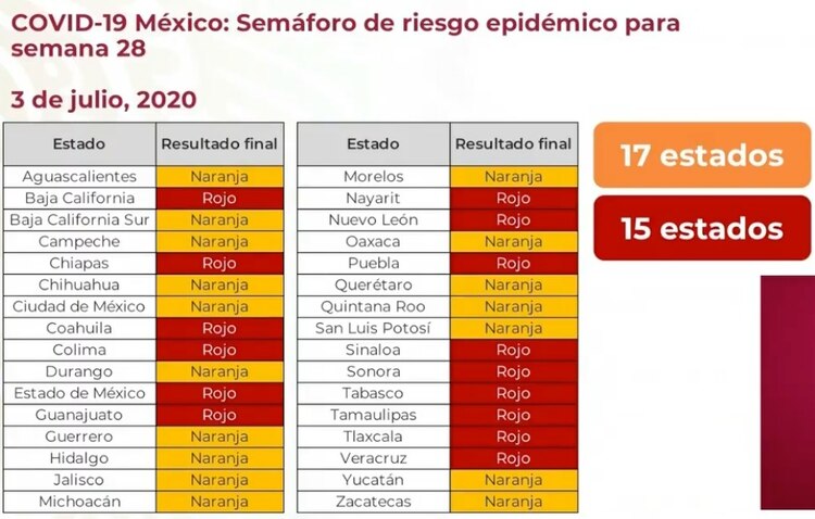 Semáforo epidemiológico