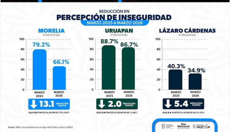Percepción de seguridad