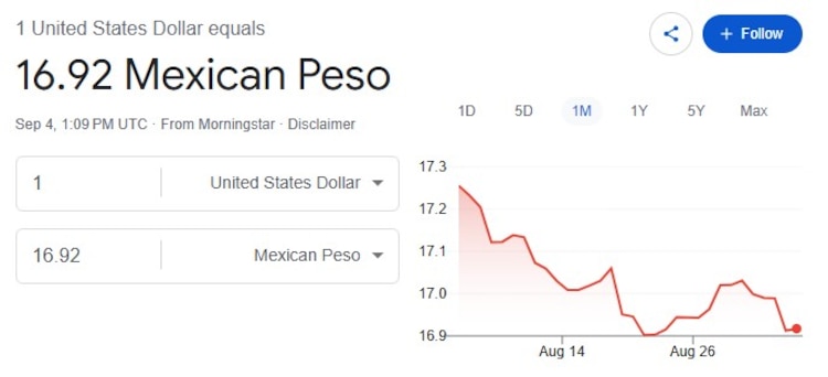 Este es el precio del dólar hoy.