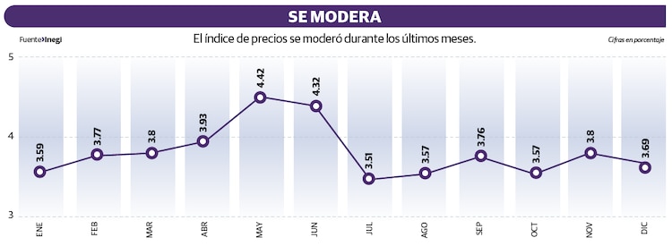 Se modera
