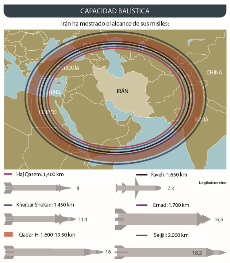 Capacidad balística │ Irán ha mostrado el alcance de sus misiles: