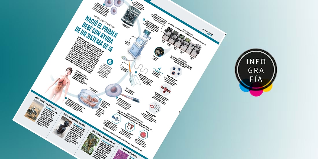 Anuario: Nació el primer bebé con ayuda de un sistema de IA