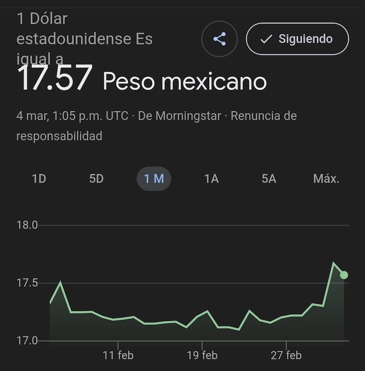Este es el precio del dólar hoy