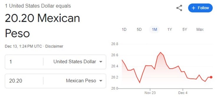 Este es el precio del dólar hoy 13 de diciembre.