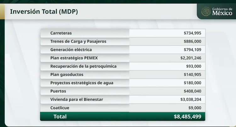 Claudia Sheinbaum presenta plan de infraestructura por 8.4 billones de pesos.