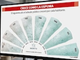 Sube a 160 mil pesos la deuda por persona