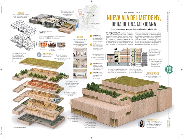 Nueva ala del MET de NY, obra de una mexicana