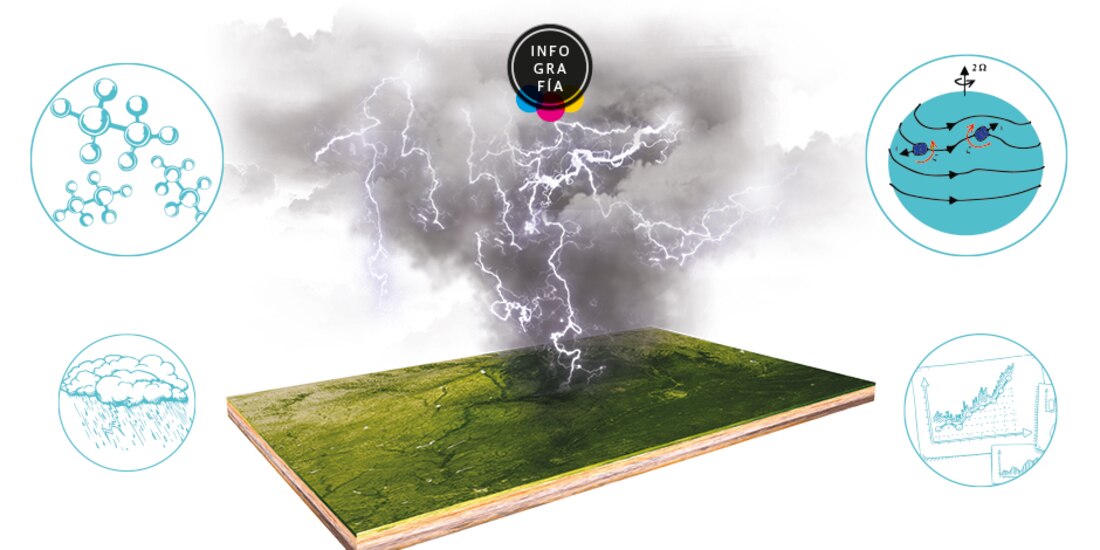 Descubren que cada mil años, las tormentas se vuelven más intensas y dañinas