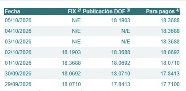 Dolar FIX.