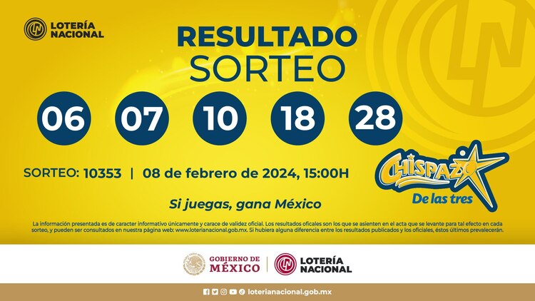 Resultado del Chispazo de las tres de hoy 8 de febrero del 2024.