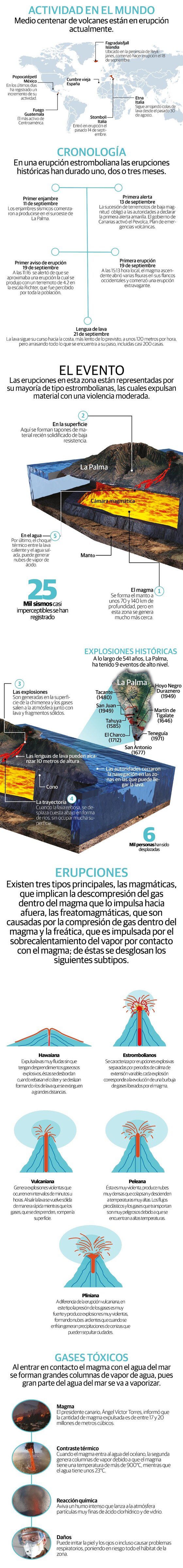Erupción de volcanes ponen en alerta por la reacción química que generan