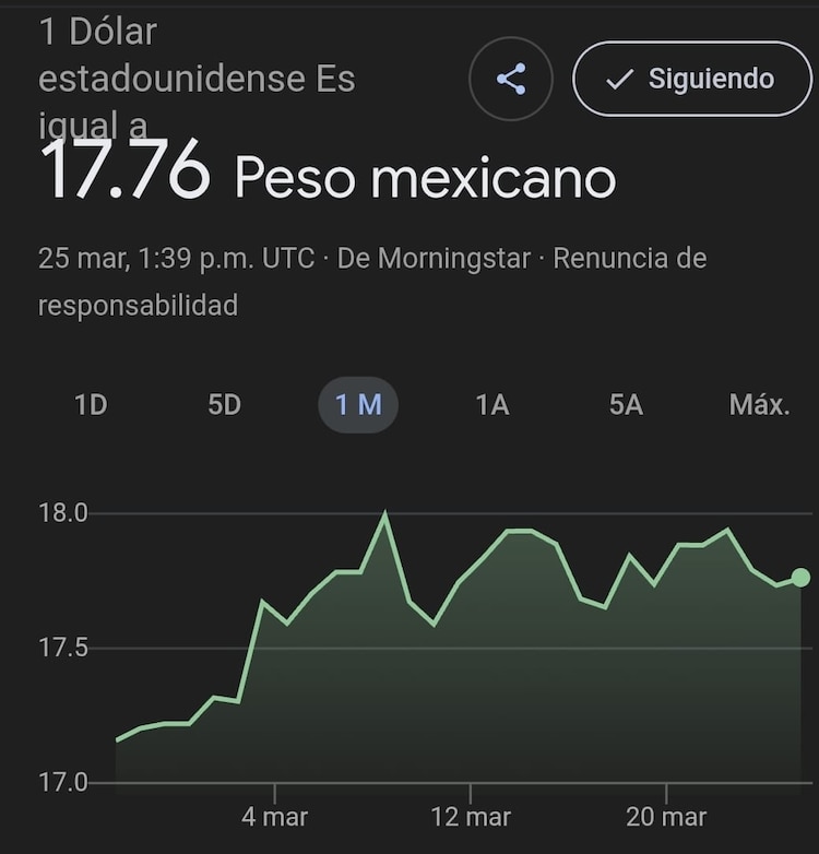 Este es el precio del dólar hoy.