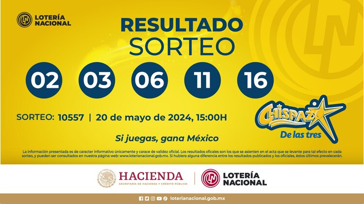 Resultado del Chispazo de las Tres de hoy 20 de mayo del 2024.